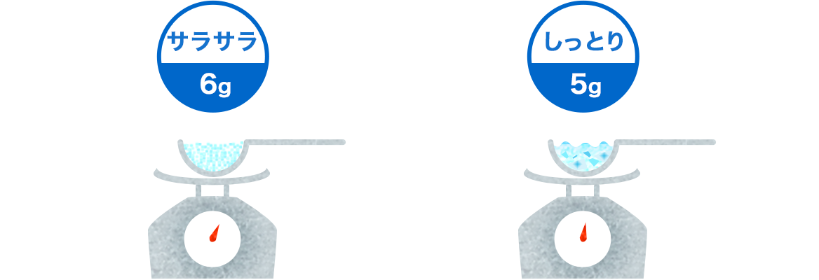 同じ計量スプーン一杯の塩、重さの違いは？