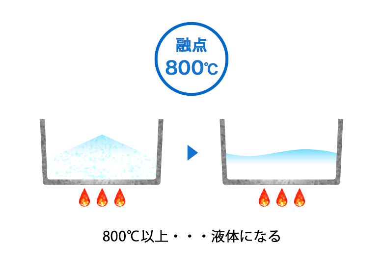 融点800℃