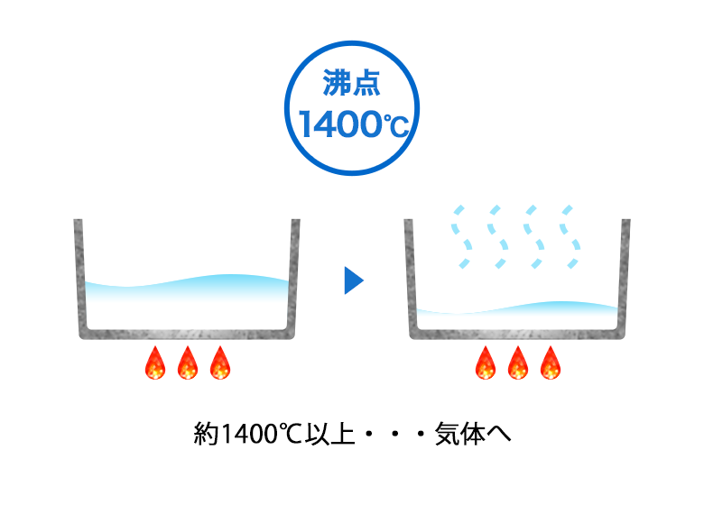 沸点1400℃